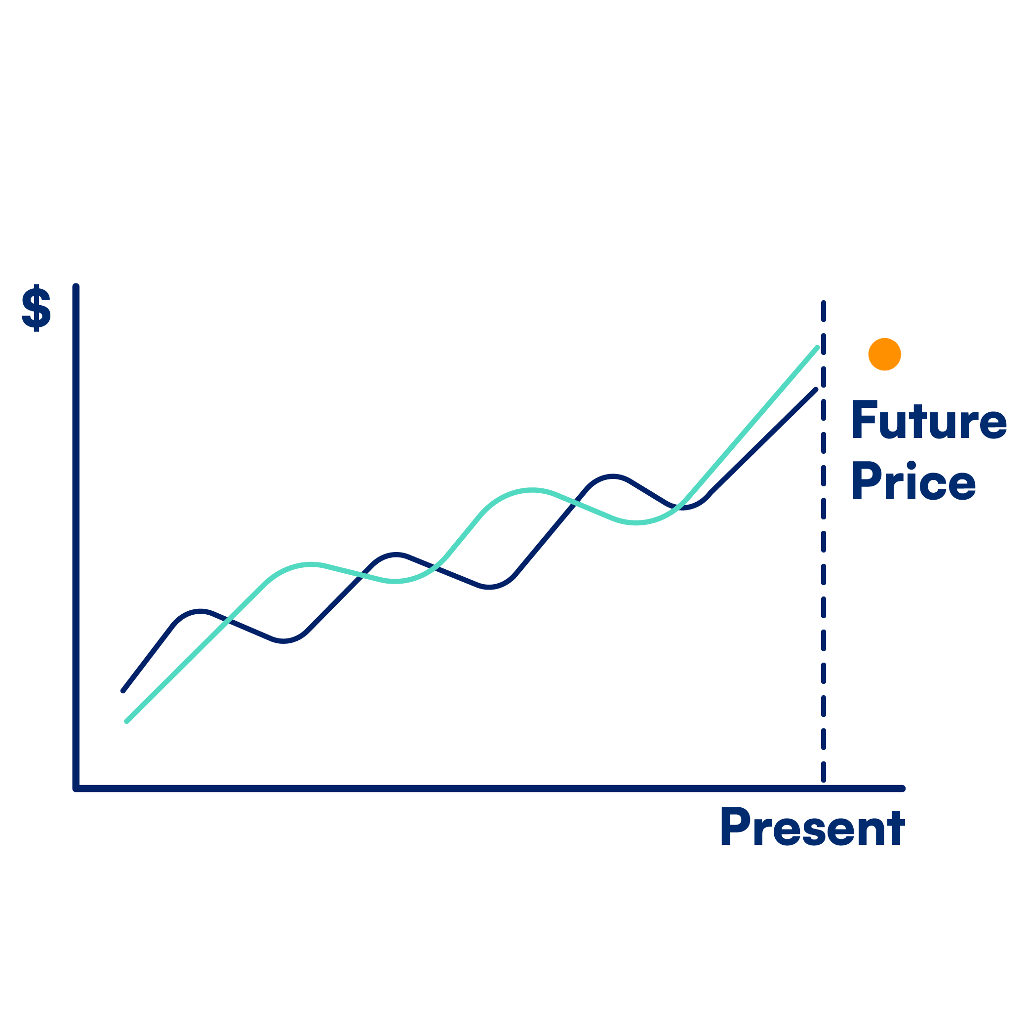 Price Prediction | CoinMarketScore
