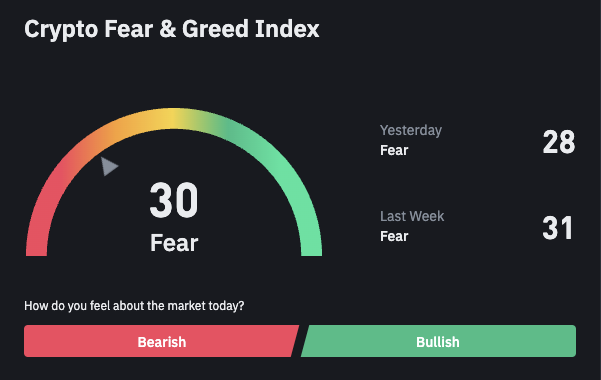Imaging showing crypto fear and greed index.