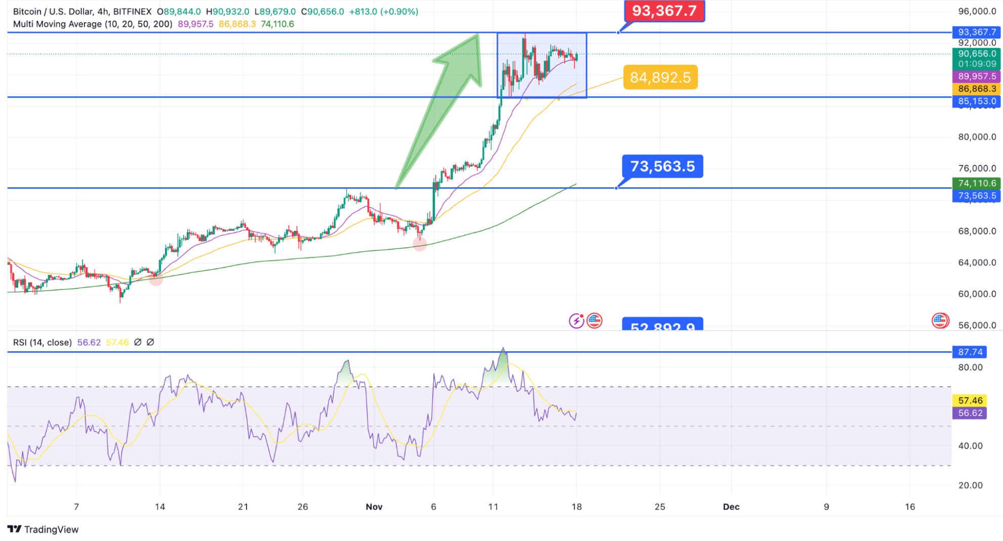 Price Movement Analysis | CoinMarketScore